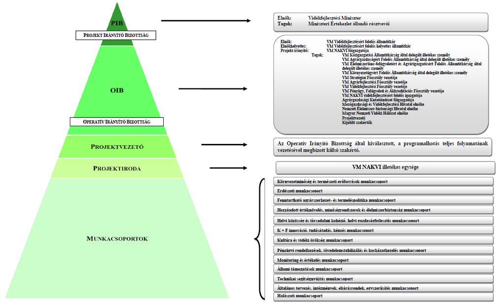 RDP Planning Structure Place