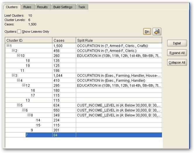 3 -- Gyakorlat O-klaszter megvalósítása [Tutorial 10] Tekintsük először az O-klaszter algoritmust. Itt is a szokásos Mining_Data_Build_V adatbázist használjuk, a Cust_ID azonosítóval.