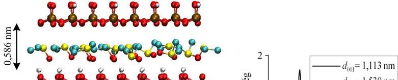 19. ábra A DMSO/kaolinit interkalátumra vonatkozó