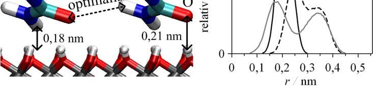 Az r megfelel a kaolinit -OH csoportokkal borított felületén levő H atomoktól vett távolságnak (a rétegek közötti szabad térrész 0,544 nm széles).