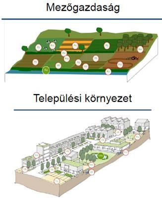 Országosan Települési szinten