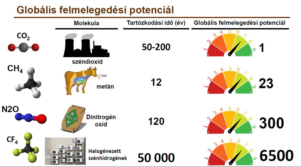 2. A felmelegedés folytatódni fog. Mit tehetünk?