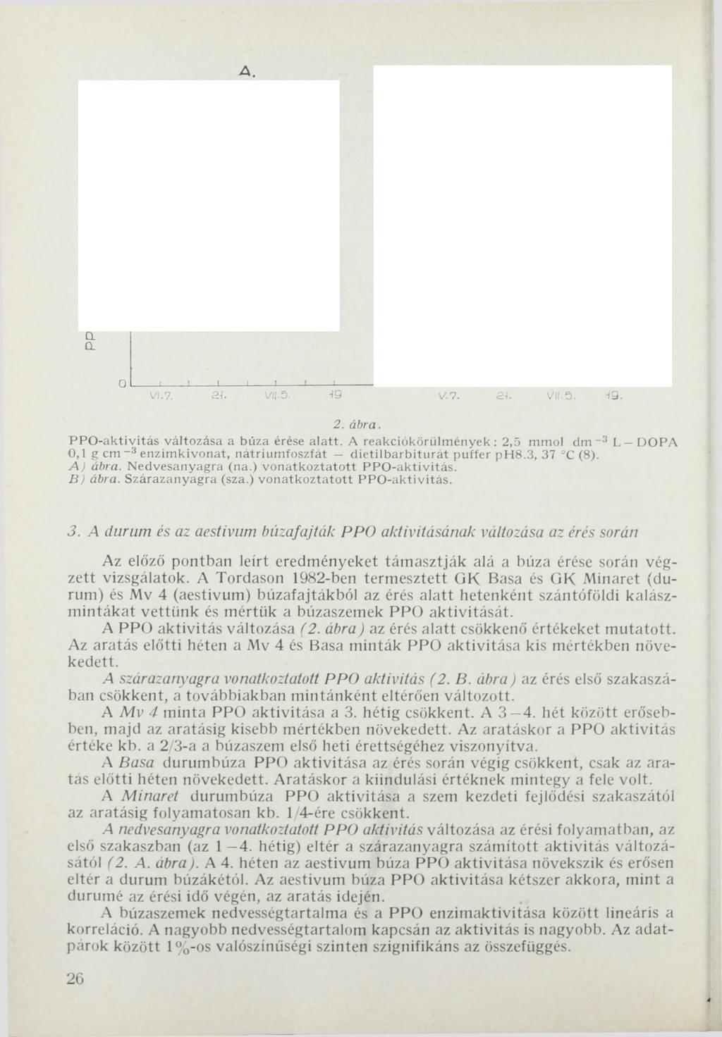 д. а a О 1 1 1-----1 ---1-----1-----1 V I. V. 2 1 VII. 5- Н9 V.7. 2 Г VII.5. f9. 2. ábra. P P O -a k tiv itá s változása a búza érése a la tt.