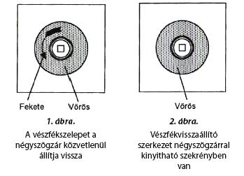 Fékkijelző mágneses sínfékű