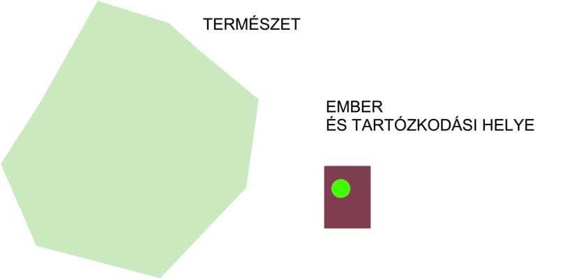 Mindezek teljesítése egyszerre fontos, csak akkor vezet majd egy egészséges társadalom és a környezet hosszútávú, kiegyensúlyozott együttéléséhez.