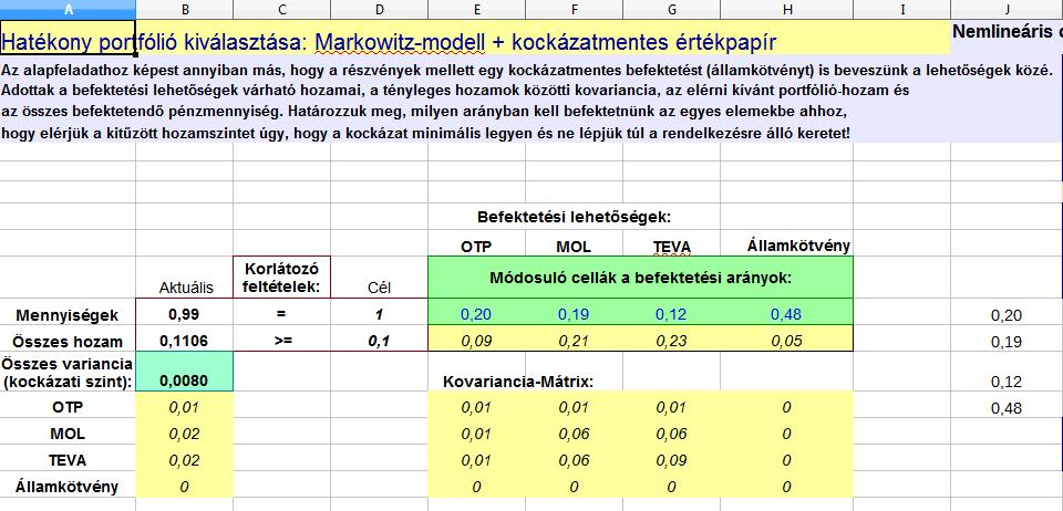 kattintsunk az Igen gombra, egyébként pedig nyomjuk meg a Nem gombot. Az utóbbi esetben a számolótáblában az optimalizálási probléma kezdeti értékei állítódnak vissza.