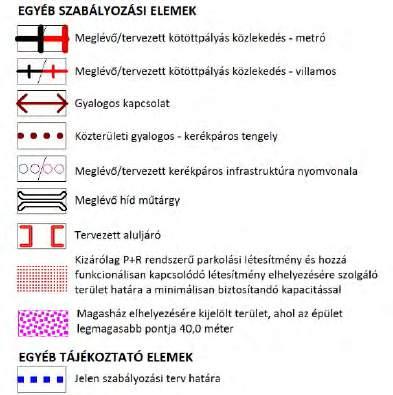 Szabályozási elemek 3.