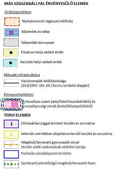 Védelem, korlátozás,