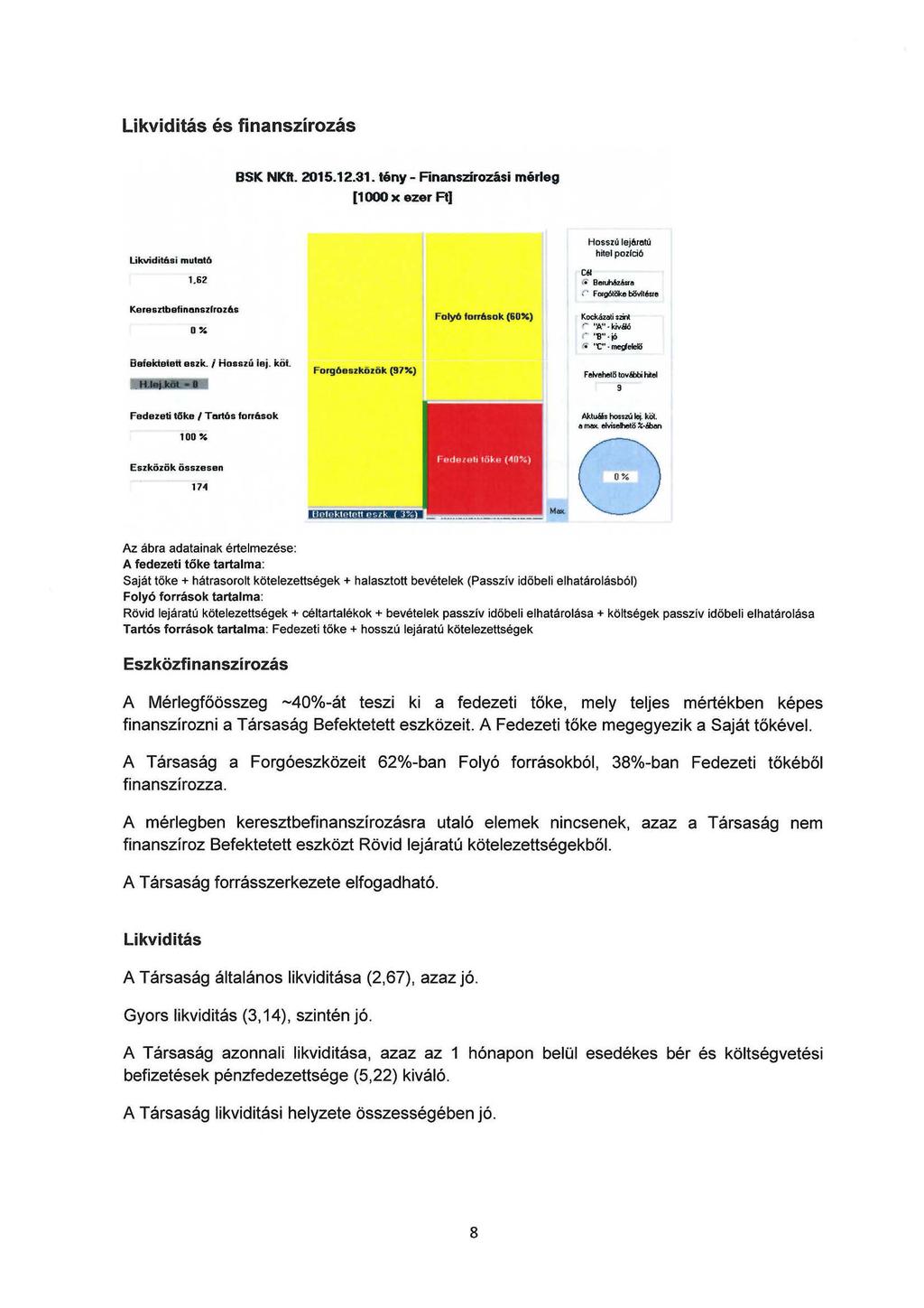 Likviditás és finanszírozás BSK NKft. 2015.12.31. tény - Finanszírozási mérleg [1 OOO x ezer A] Likviditási mut 16 1.62 C6I Hosszú lejé.r111u Mel pozfci6 Keresztbafinanszrroz6a ox Heieideieii aazk.