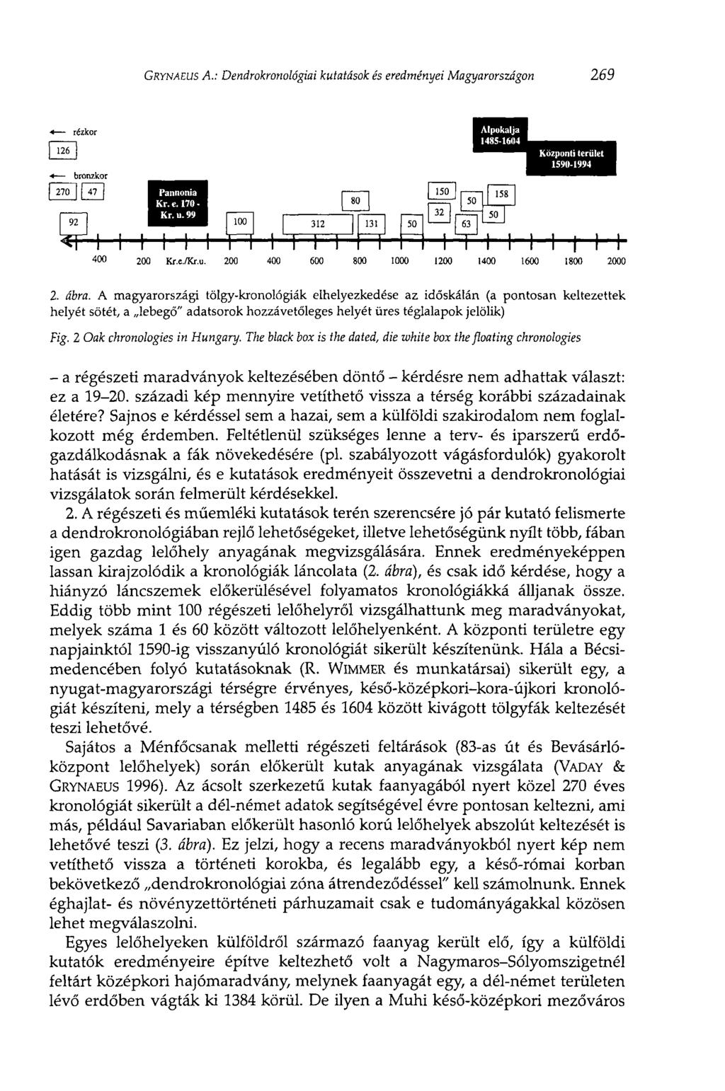 GRYNAEUS A.: Dendrokronológiai kutatások és eredményei Magyarországon 269 2. ábra.
