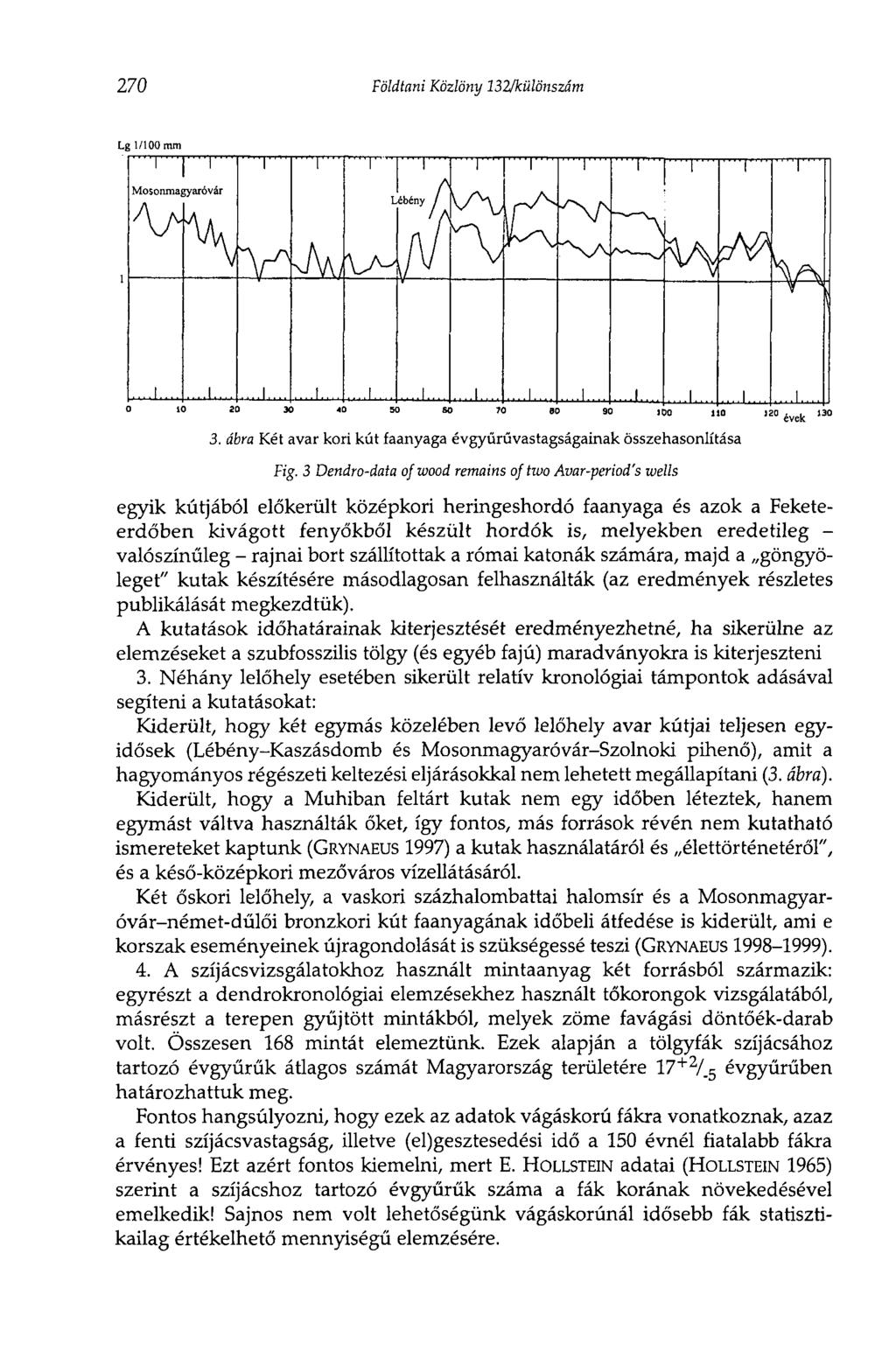 270 Földtani Közlöny 132/különszám Lg 1/100 ram 3. ábra Két avar kori kút faanyaga évgyűrűvastagságainak összehasonlítása Fig.