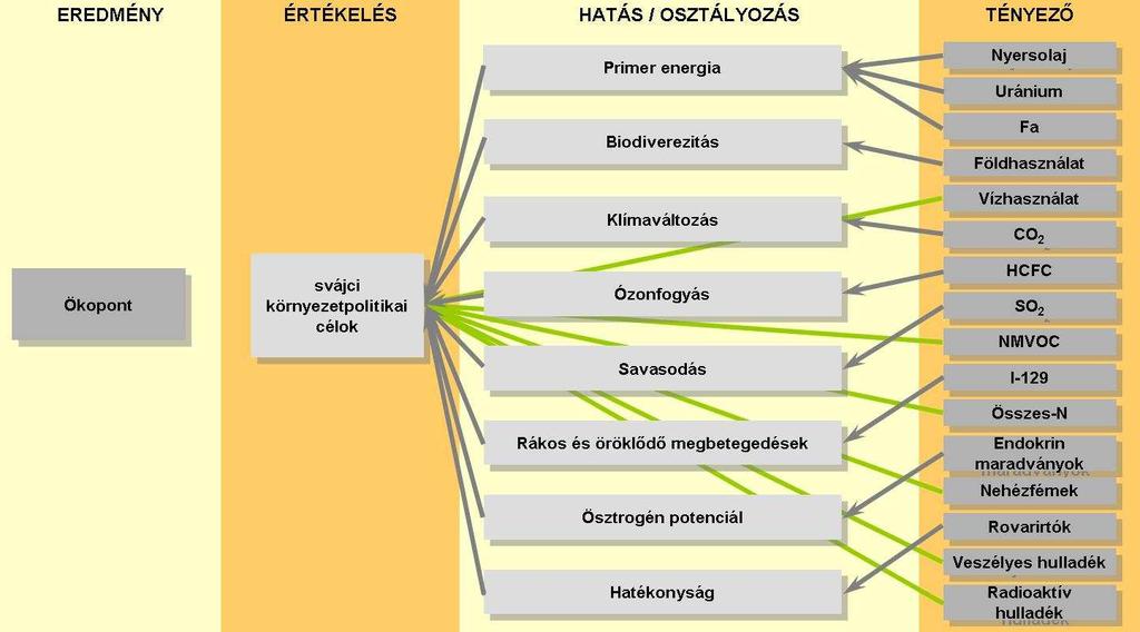 Ökopont-módszer - Folyamatábra Létrehozta: