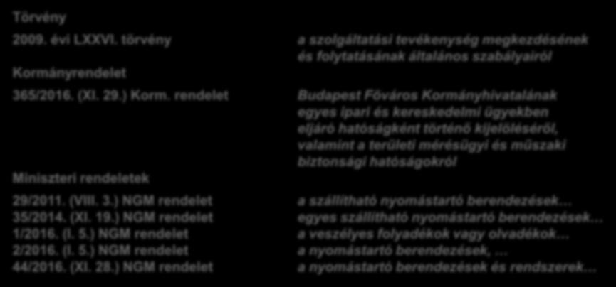 Törvény 8/2018. (VIII.17.) ITM rendelet meghivatkozott jogszabályok 2009. évi LXXVI. törvény a szolgáltatási tevékenység megkezdésének és folytatásának általános szabályairól Kormányrendelet 365/2016.