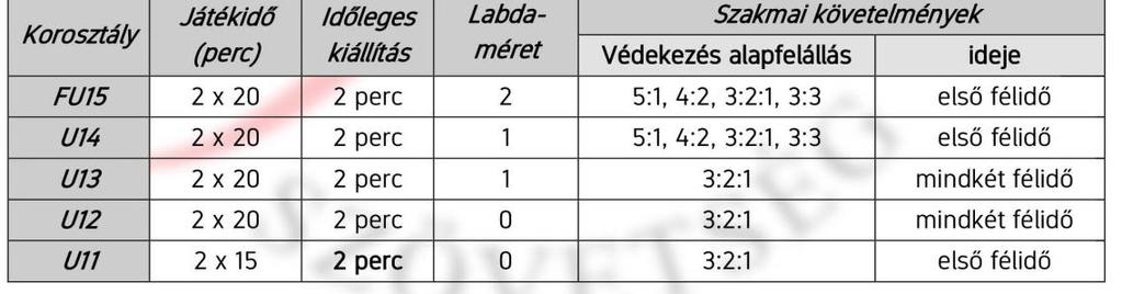 8. Nevezési feltételek: Nevezni Az MKSZ Rögzítői rendszerében a 11-es menüpontban lehet.