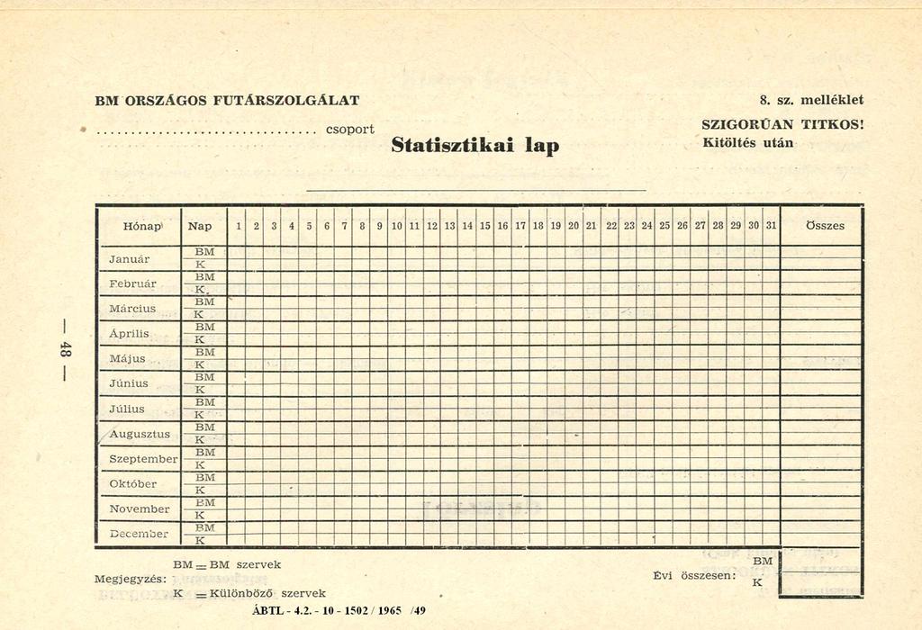 BM ORSZÁGOS FUTÁRSZOLGÁLAT csoport Statisztikai lap 8. sz. m elléklet SZIGORÚAN TITKOS!