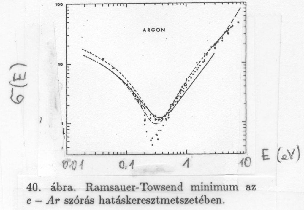Ramsaue-Townsend jeenség. Vonzó potenciá esetén a fázistoás feveheti a π étéket. Ekko a paciáis huám jáuéka a szóásampitúdóhoz (82) étemében zéus.