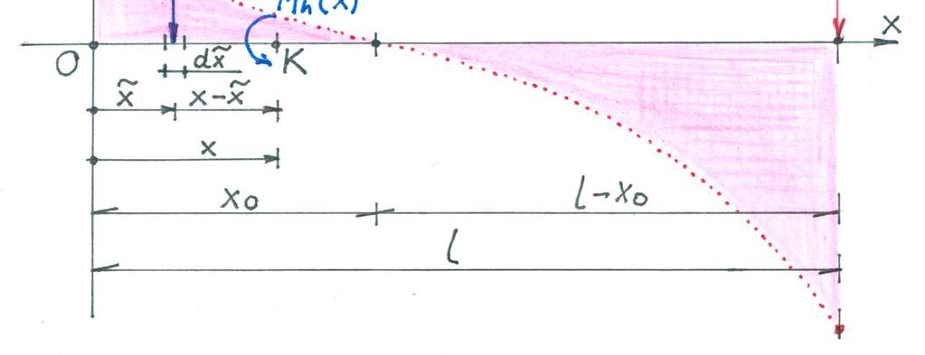 11 most ( ) és ( 1 ) - gye: h 8. ábra dm (x) q x x dx x x ( ) a tejes hajítónyomaték edig: x x x M h (x) q x x x x dx.