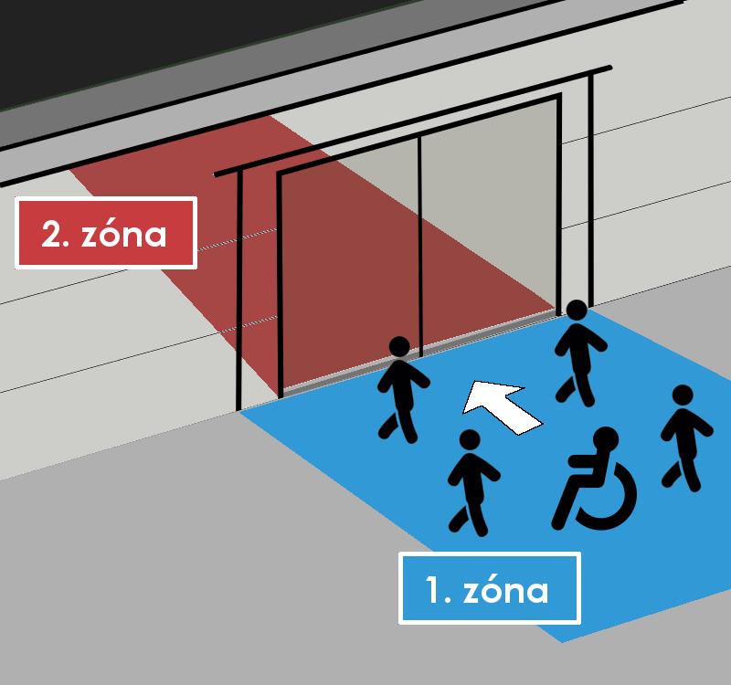 A kialakítás alapszabálya a következő: 1. zóna, azaz elsődleges tisztítási zóna: #kültér vagy közvetlenül az ajtóban. Feladata a durva, darabos szennyeződések eltávolítása, a nedves hordalék lehúzása.