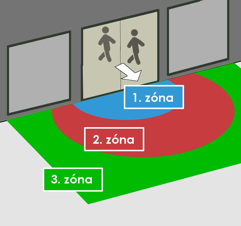 zóna, azaz másodlagos tisztítási zóna: #beltér, az ajtóhoz közel eső tér, #forgóajtó vagy #szélfogó. Feladata a kisebb kemény és nedves szennyeződés teljes eltávolítása és a nedvesség felszívása.