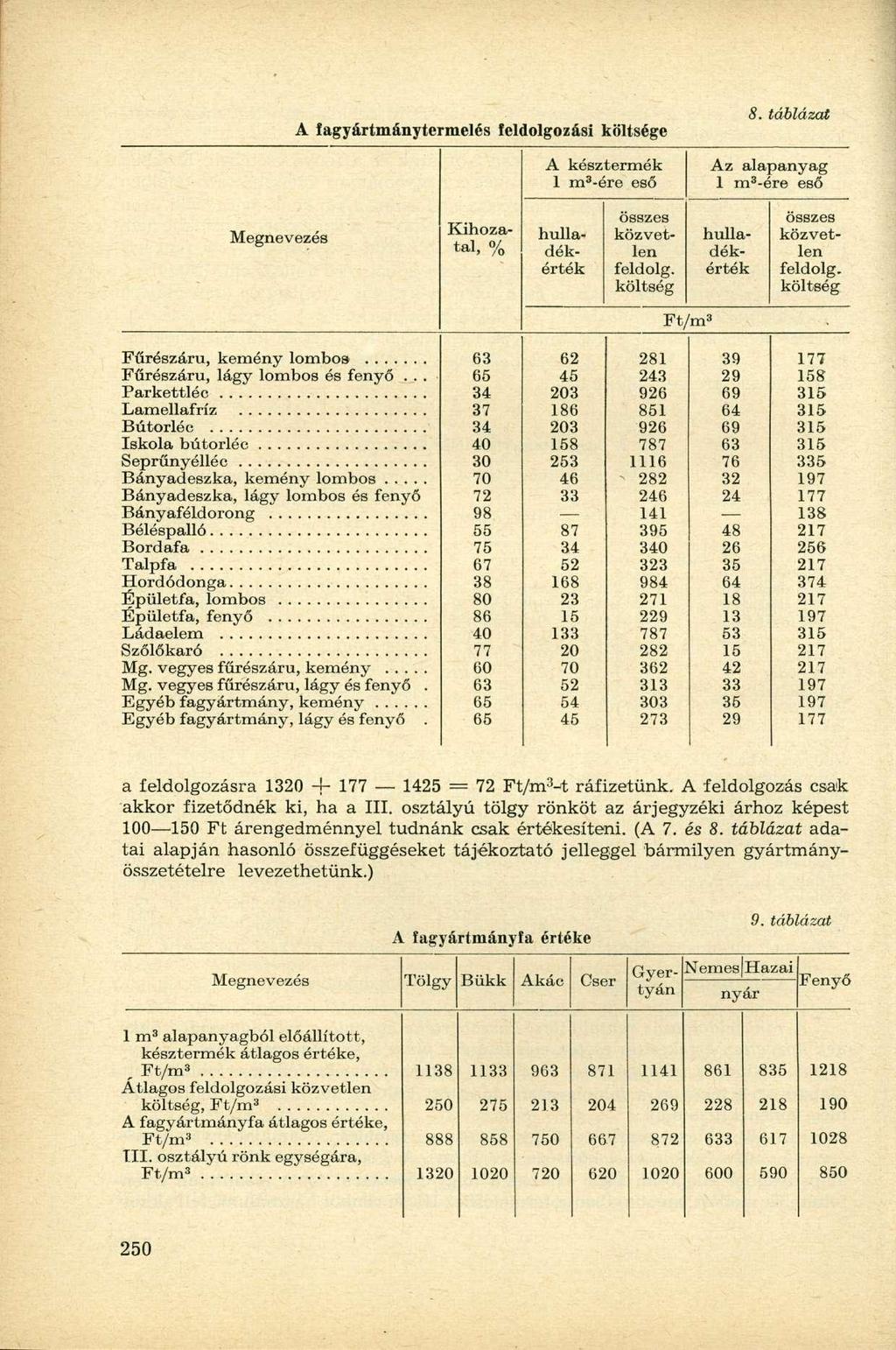 A fagyártmánytermelés feldolgozási költsége A késztermé k 1 m 3 -ére eső Az alapanya g 1 m 3 -ére es ő összes összes Megnevezés Kihoza- hulla- közvet- hulla- közvettal, % dék- len dék- len érték
