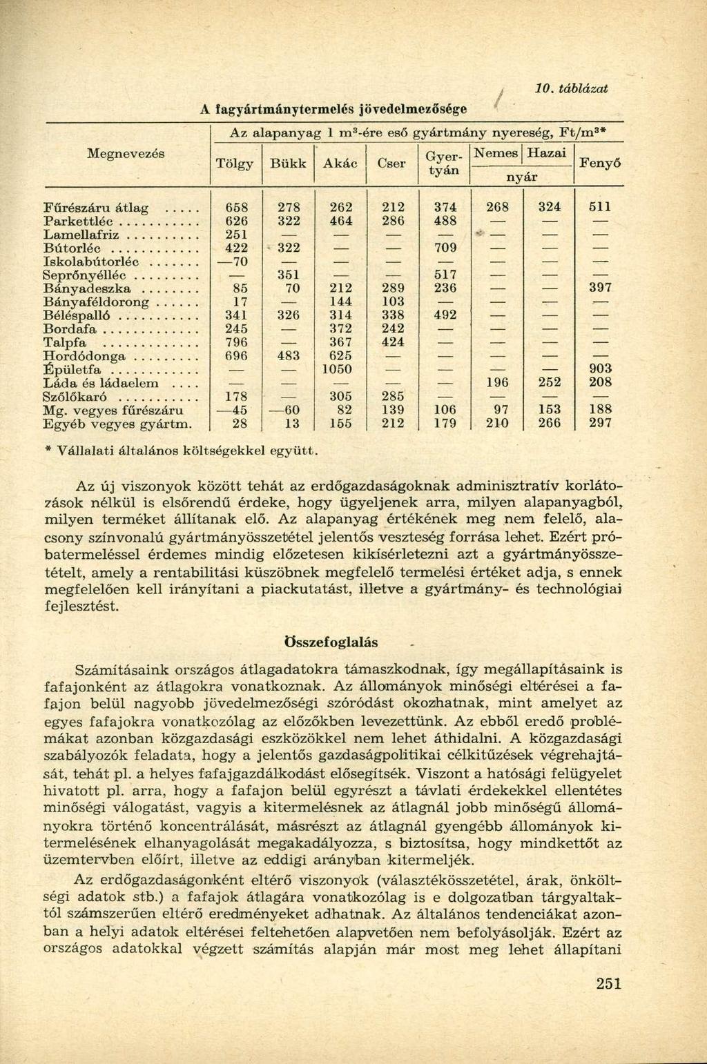 A fagyártmánytermelés jövedelmezősége Az alapanya g 1 m 3 -ére es ő gyártmány nyereség, Ft/m ; Megnevezés Tölgy Bükk Akác Cser Gyer- Nemes Hazai tyán nyár Fűrészáru átla g 658 278 262 212 374 268 324