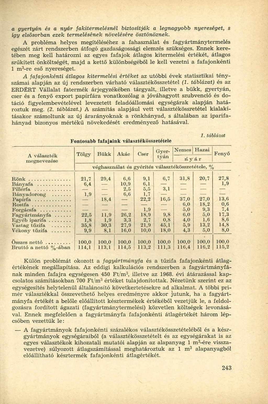 a gyertyán és a nyár fakitermelésnél biztosítják a legnagyobb nyereséget, s így elsősorban ezek termelésének növelésére ösztönöznek.