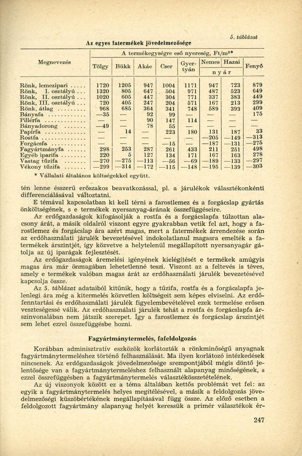 Az egyes fatermékek jövedelmezősége Megnevezés A termékegységre eső nyereség, Ft/m 3 * Gyertyán Nemes Hazai Tölgy Bükk Akác Cser «y á r 1720 1205 947 1004 1171 947 723 879 Rönk, I. osztályú.