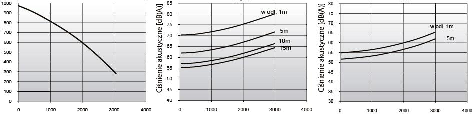 SMART-250/3000 SMART-250/1500 SMART-250/1000