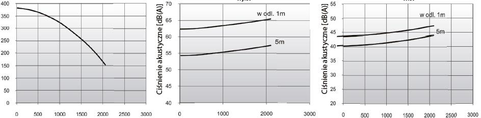 tető-hangcillapítóra telepített ventilátrkkal