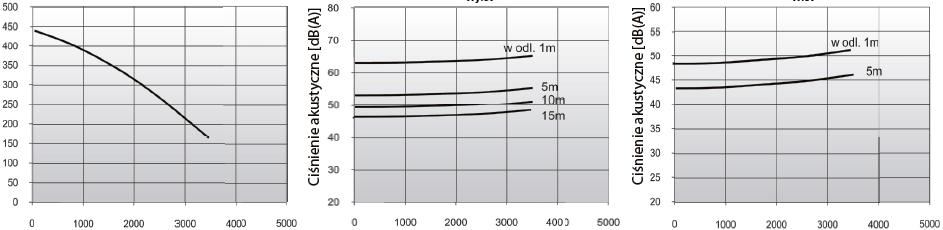 tető-hangcillapítóra telepített ventilátrkkal