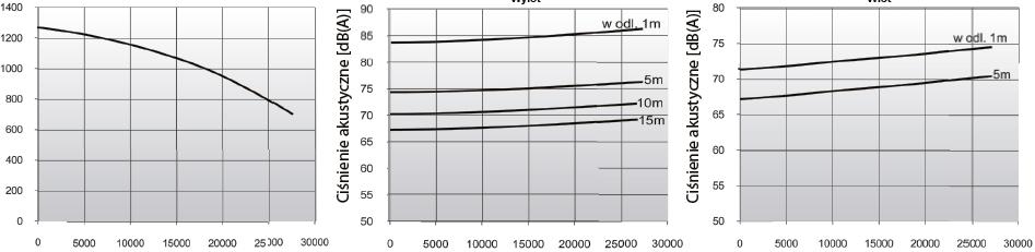 tetőidm 843P57 - - - - - - 100 Tömeg (kg SMART-710/1000 SMART-710/750 Figyelem: Ezek az értékek TPD-N vagy TDPC-N tető-hangcillapítóra