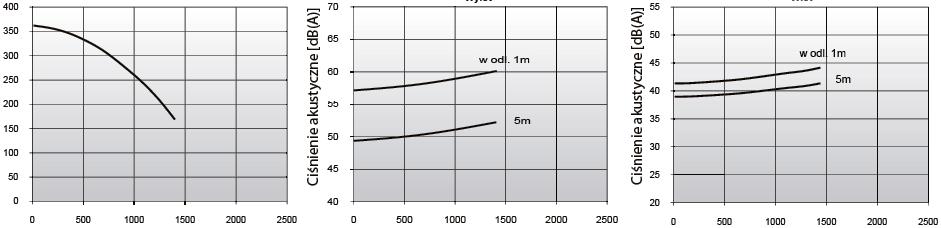 SMART-200/3000 SMART-200/1500 SMART-200/1000