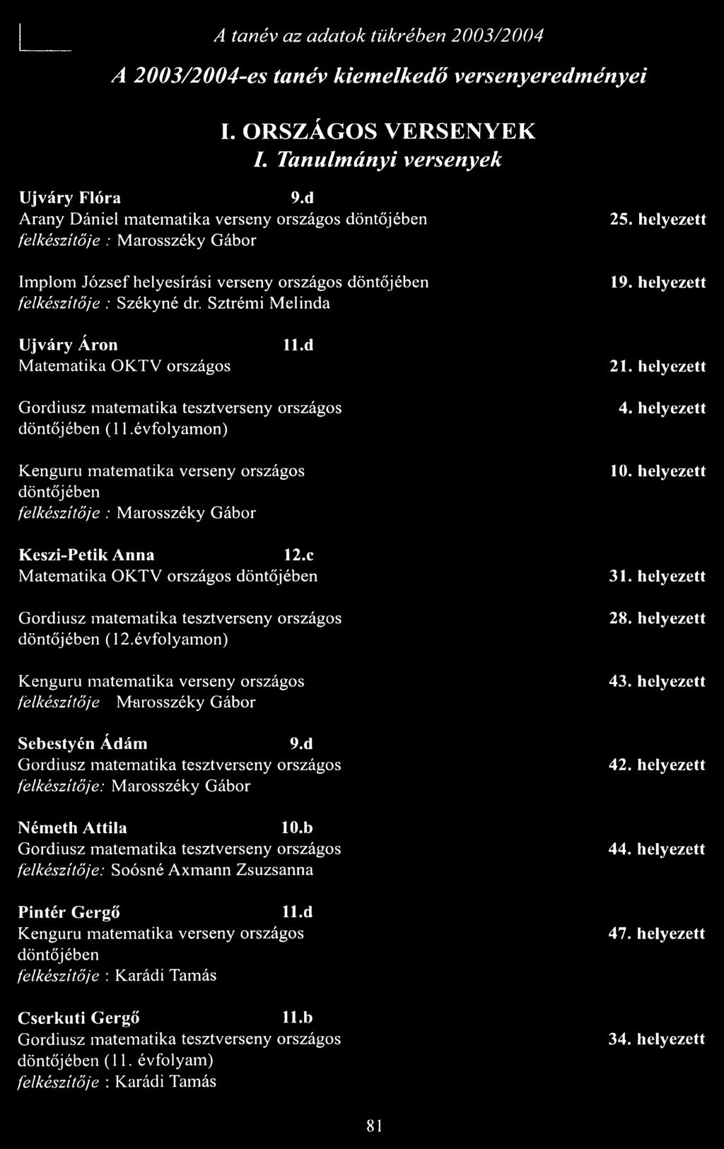 helyezett 19. helyezett Ujváry Áron Matematika OKTV országos ll.d 21. helyezett Gordiusz matematika tesztverseny országos döntőjében (11.