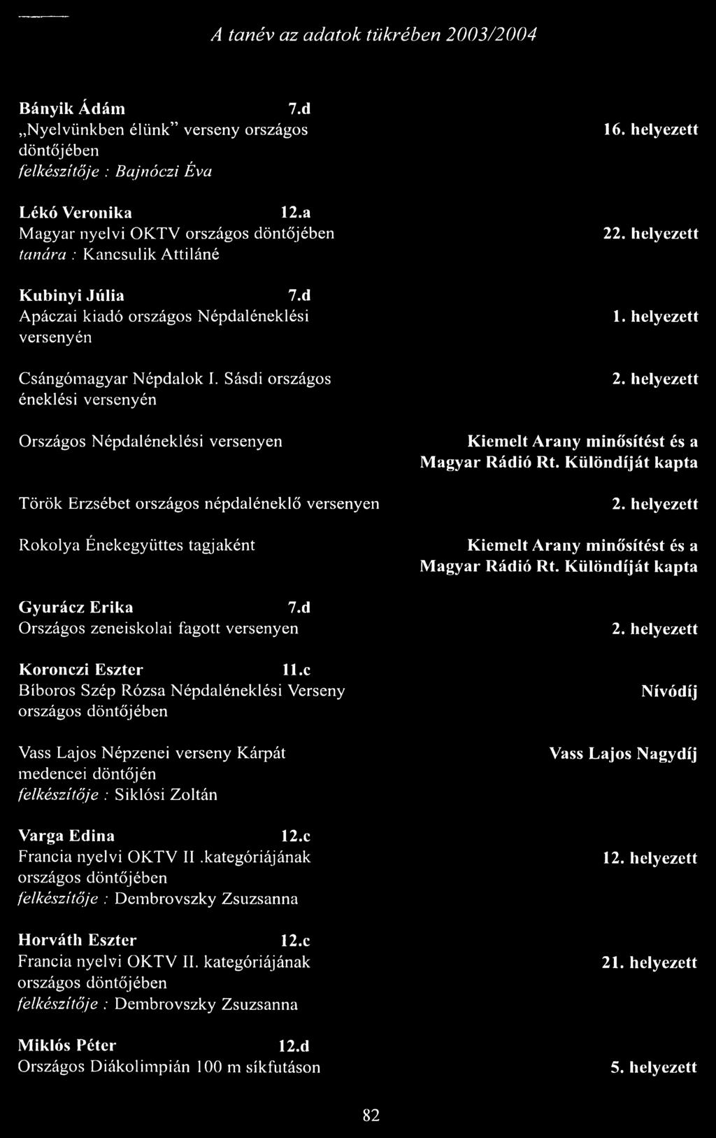 Sásdi országos éneklési versenyén Országos Népdaléneklési versenyen Török Erzsébet országos népdaléneklő versenyen Rokolya Énekegyüttes tagjaként Gyurácz Erika 7.