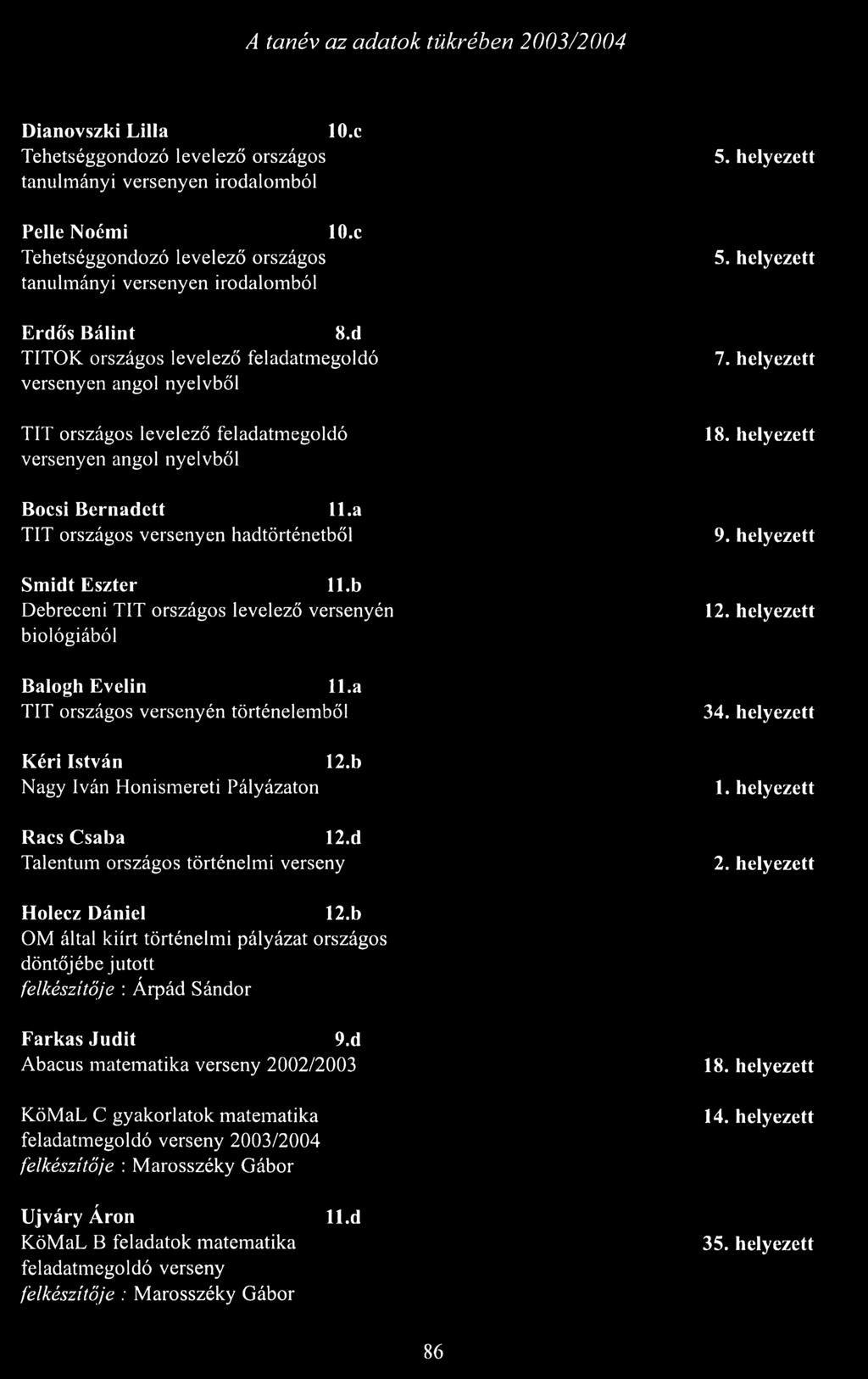 a TIT országos versenyen hadtörténetből Smidt Eszter 11.b Debreceni TIT országos levelező versenyén biológiából Balogh Evelin ll.a TIT országos versenyén történelemből Kéri István 12.