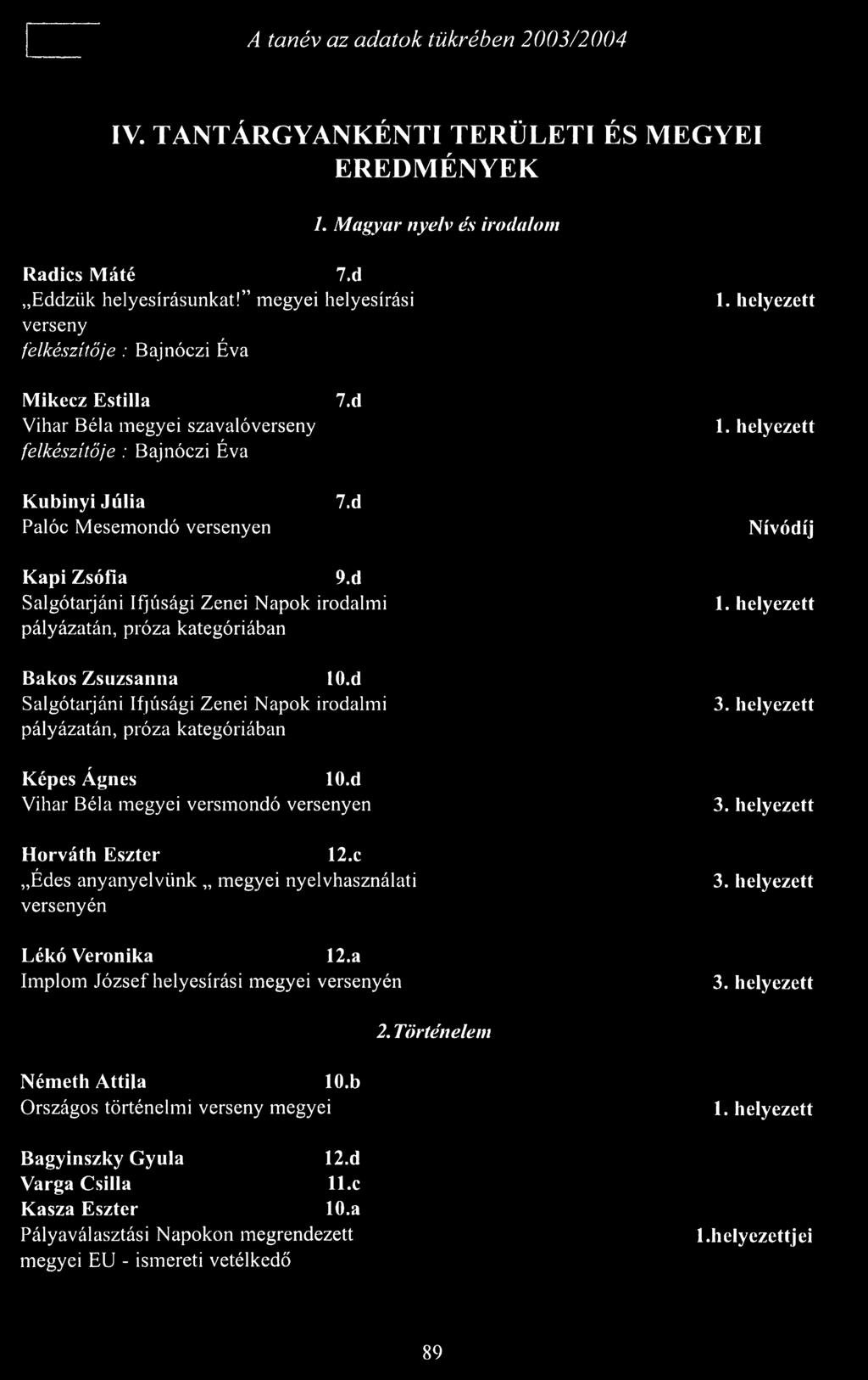 d Salgótarjáni Ifjúsági Zenei Napok irodalmi pályázatán, próza kategóriában Bakos Zsuzsanna lo.d Salgótarjáni Ifjúsági Zenei Napok irodalmi pályázatán, próza kategóriában Képes Ágnes lo.