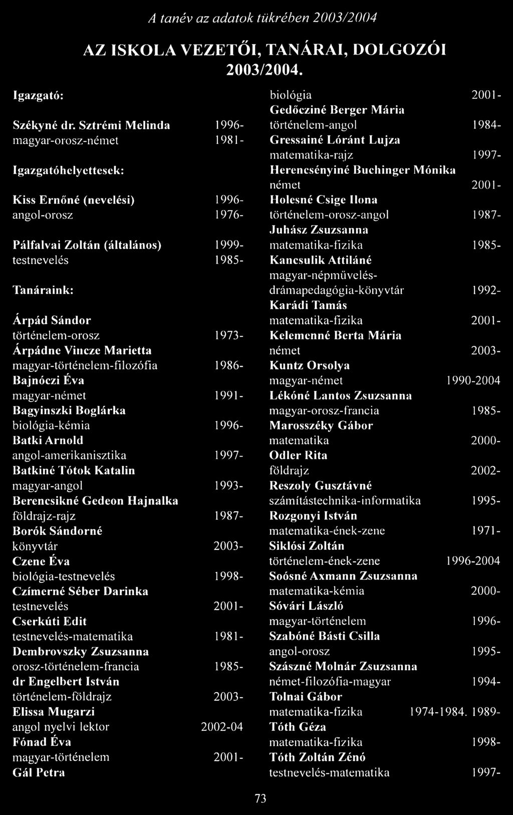történelem-orosz 1973- Árpádnc Vincze Marietta magyar-történelem-filozófia 1986- Bajnóczi Éva magyar-német 1991- Bagyinszki Boglárka biológia-kémia 1996- Batki Arnold angol-amerikanisztika 1997-