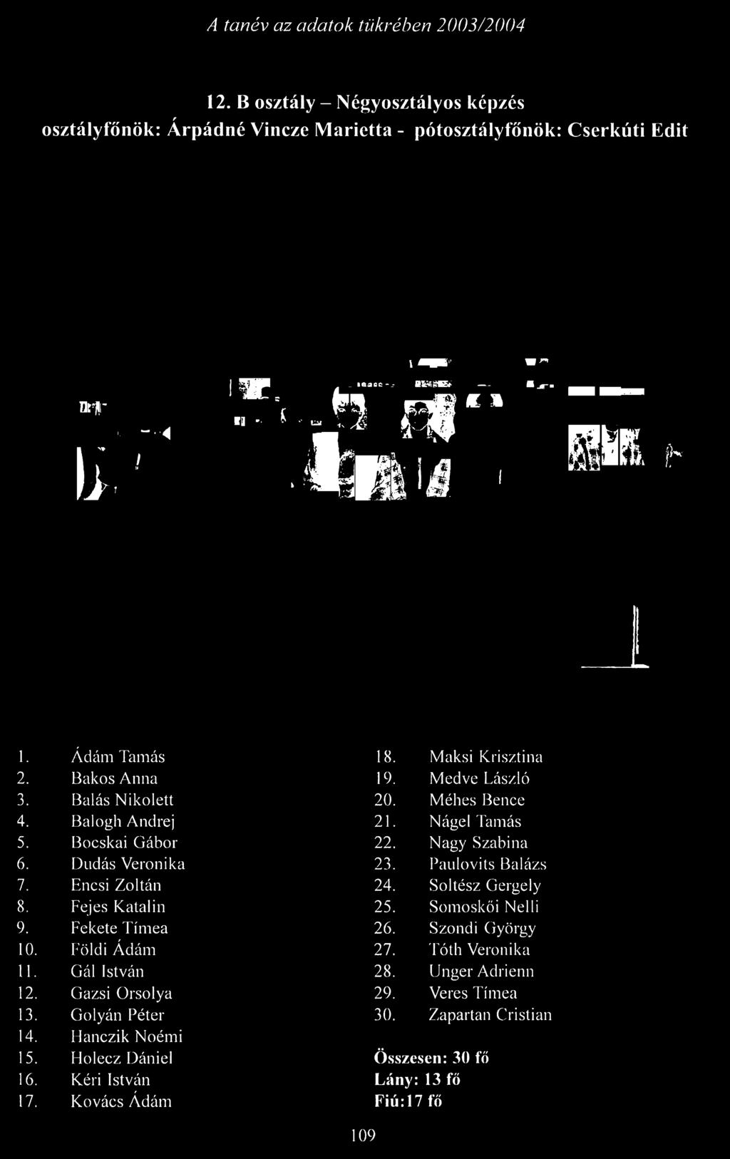 Maksi Krisztina 2. Bakos Anna 19. Medve László 3. Balás Nikolett 20. Méhes Bence 4. Balogh Andrej 21. Nágel Tamás 5. Bocskai Gábor 22.