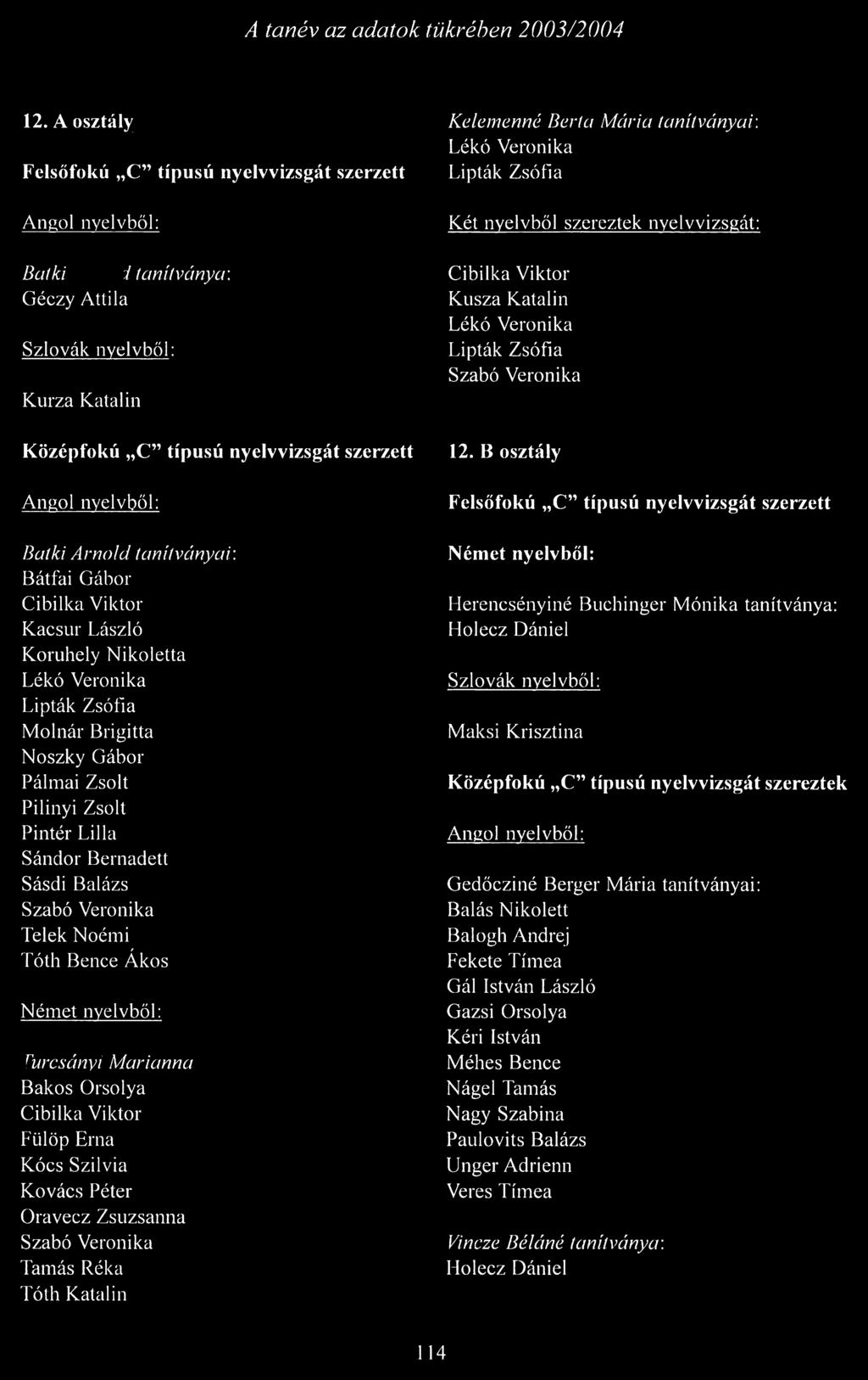 nyelvvizsgát: Cibilka Viktor Kusza Katalin Lékó Veronika Lipták Zsófia Szabó Veronika 12.