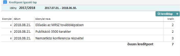 - az összegyűjtött kreditpontokat kiírja a rendszer A régi edzői igazolványok érvényessége az idei szezontól kezdve megszűnik.