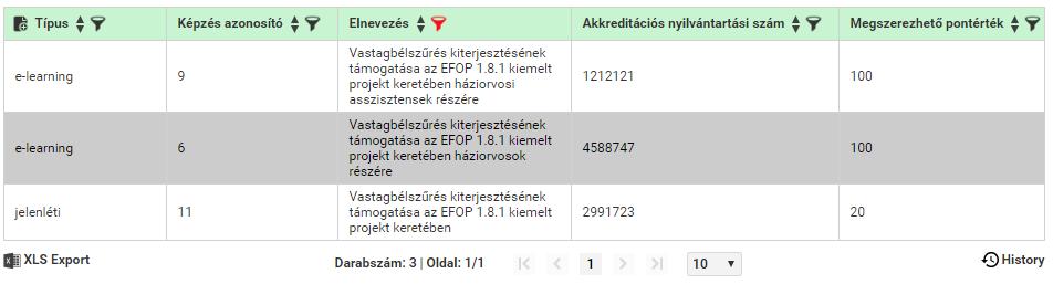 3.4. Táblázatok Sok esetben tömegesen kell adatokat megjeleníteni, ezek táblázatos formában jelennek meg a képernyőn.