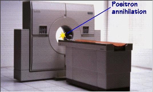 Positron Emission