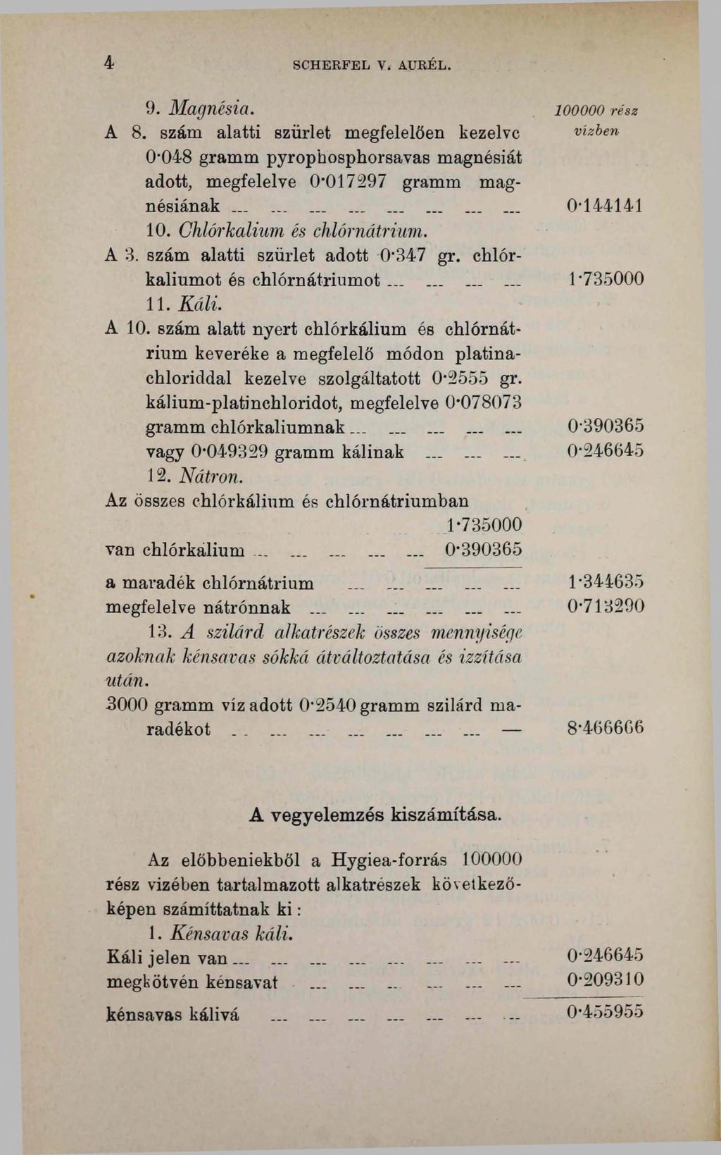 4 SCHERFEL V. AURÉL. 9. Magnesia. A 8. szám alatti szürlet megfelelően kezelve 0-048 gramm pyrophosphorsavas magnésiát adott, megfelelve 0-017297 gramm magnésiának......... _... _... 10.