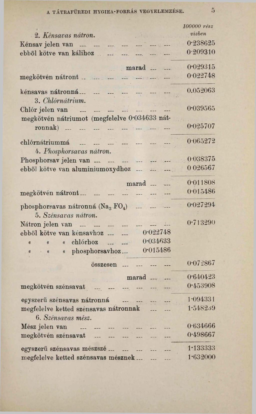 A TÁTRAFÜREDI HYGIEA-FORRÁS VEGYELEMZÉSE. 5 100000 rész 2. Kénsavas nátron. vízben Kénsav jelen van...... 0*238625 ebből kötve van kálihoz.......... 0*200310 marad...... 0*029315 megkötvén nátront.
