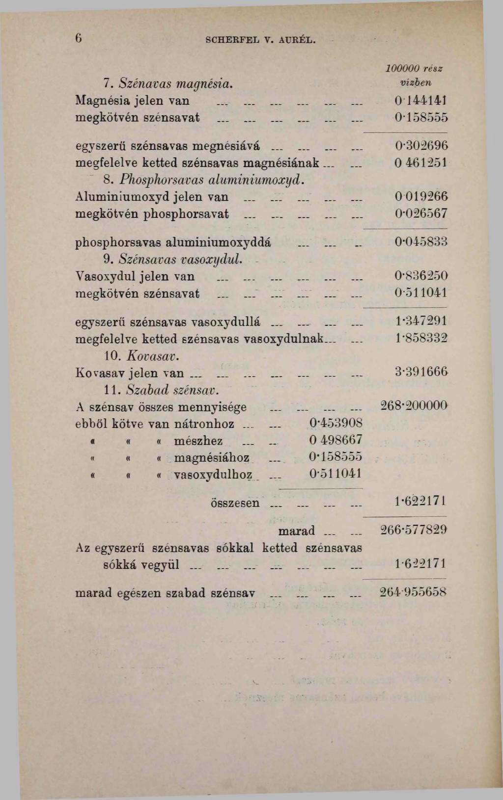 6 SCHERFEL V. AURÉL. 100000 rész 1. Szénavas magnesia. vízben Magnésia jelen van......... 0 144141 megkötvén szénsavat...... 0*158555 egyszerű szénsavas megnésiává.