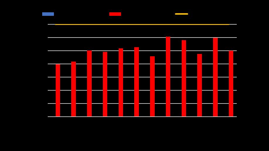 12. ábra: