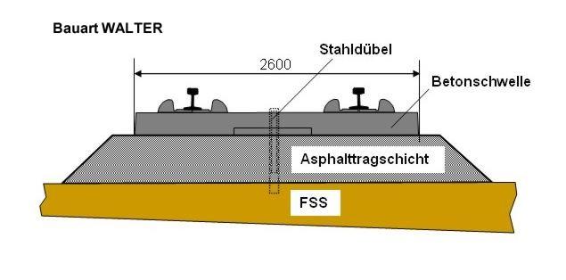 betonlemez) FFC típusú