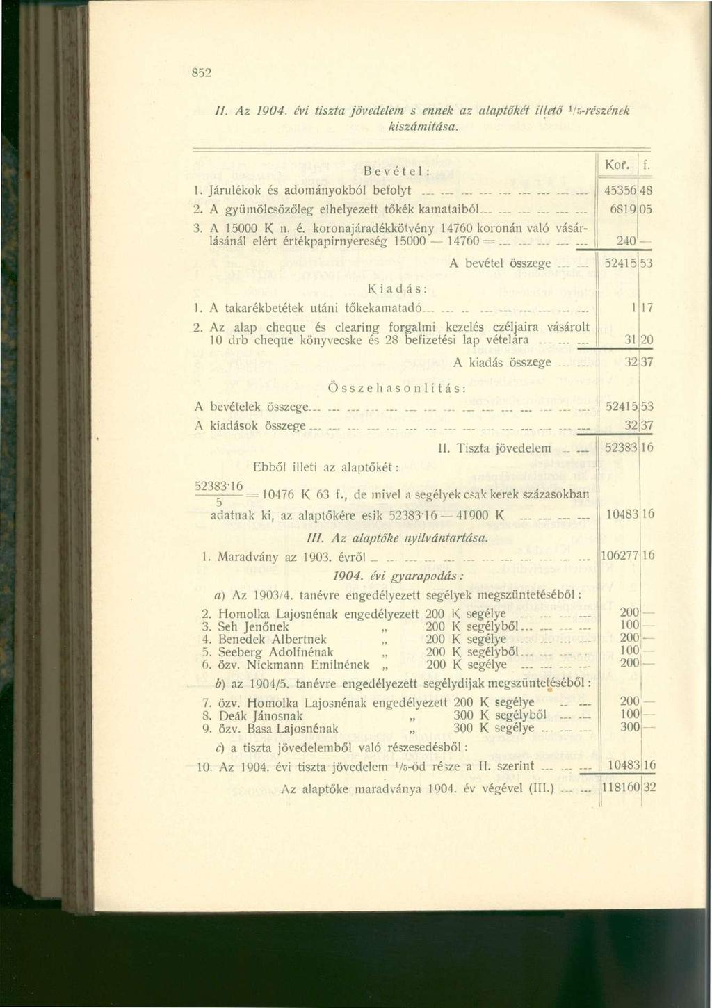 852 //. Az 1904. évi tiszta jövedelem s ennek az alaptőkét illető kiszámítása. l!r,-részének Bevétel; 1. Járulékok és adományokból befolyt _...... 2. A gyümölcsözőleg elhelyezett tőkék kamataiból............ 3.