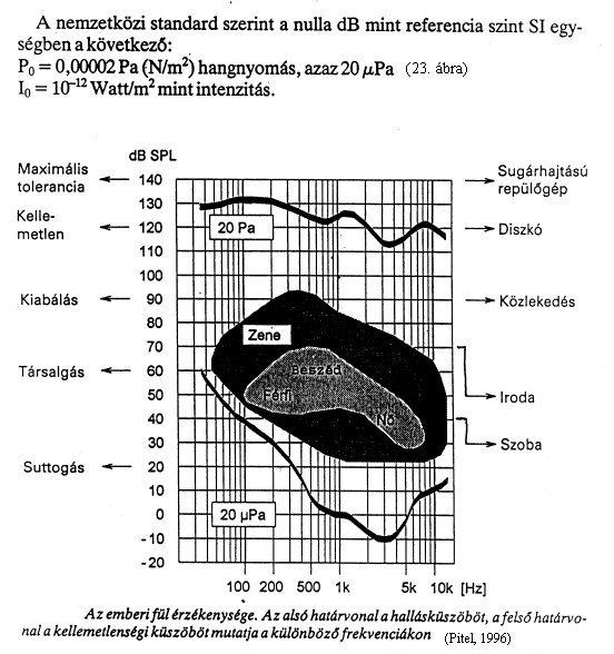 Beszedinformacios Rendszerek () Beszedinformacios Rendszerek