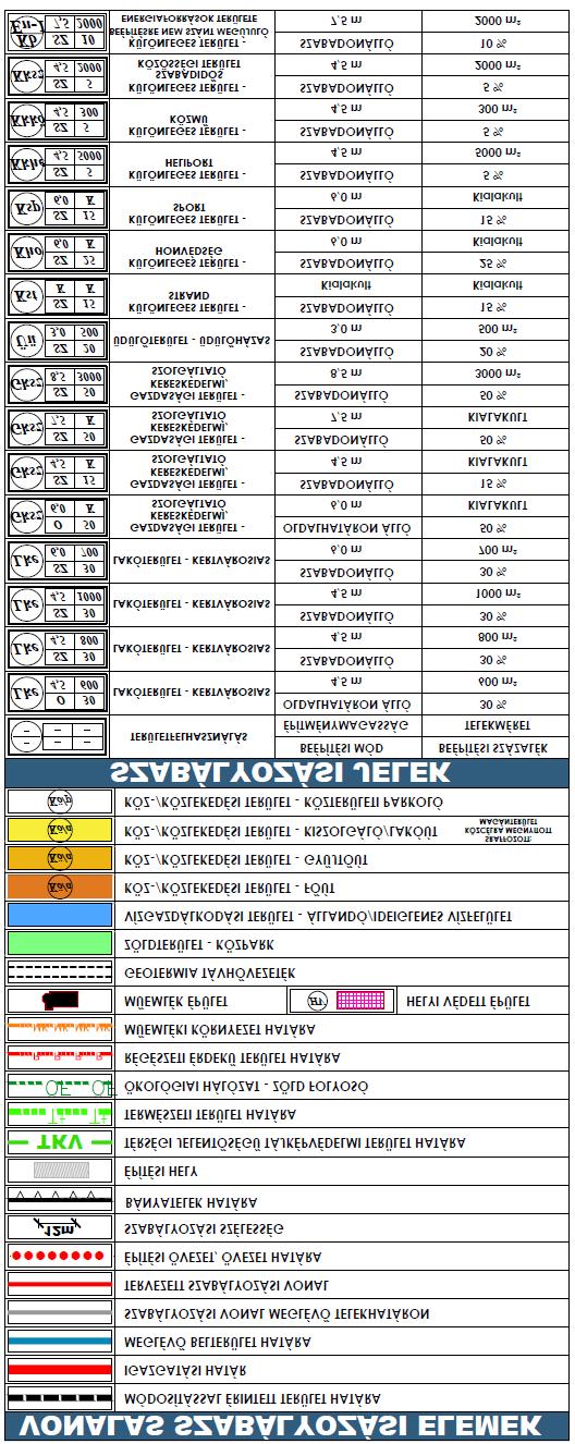 A Helyi Építési Szabályzat módosítása.../2018. ( ) önkormányzati rendelet 2.